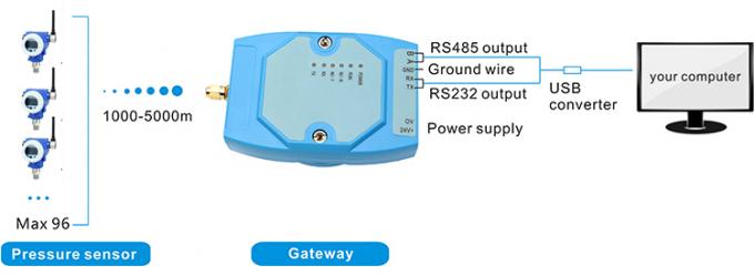 RPT243 Sensore di pressione wireless LCD a basso consumo alimentato a batteria 1