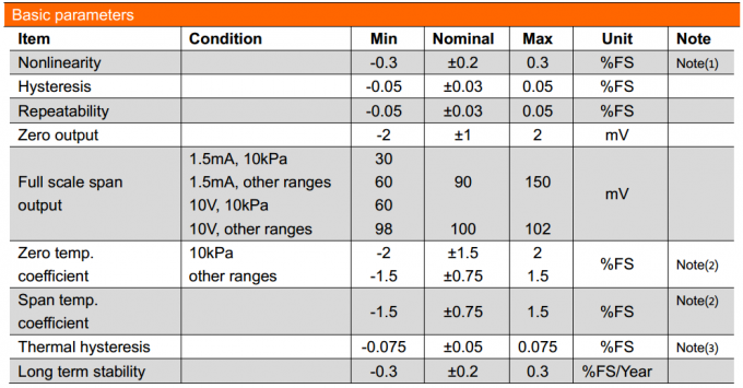 19 mm SS316L Materiale Dorato Acqua Gas Fuel Sensore di pressione al silicio piezoresistivo 0