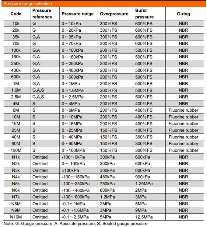 19 mm SS316L Materiale Dorato Acqua Gas Fuel Sensore di pressione al silicio piezoresistivo 3