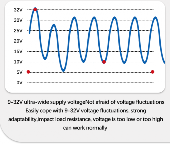 4-20mA Sensore sommergibile del livello dell'acqua per la misurazione del livello dell'acqua e dell'olio Temperatura di lavoro -20-80C Interfaccia RS485 IIC 2