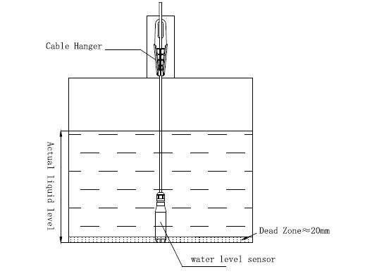 Sistema di monitoraggio del rilevatore di livello dell'acqua personalizzato Controller di pompa sommergibile Indicatore di sensore automatico 9
